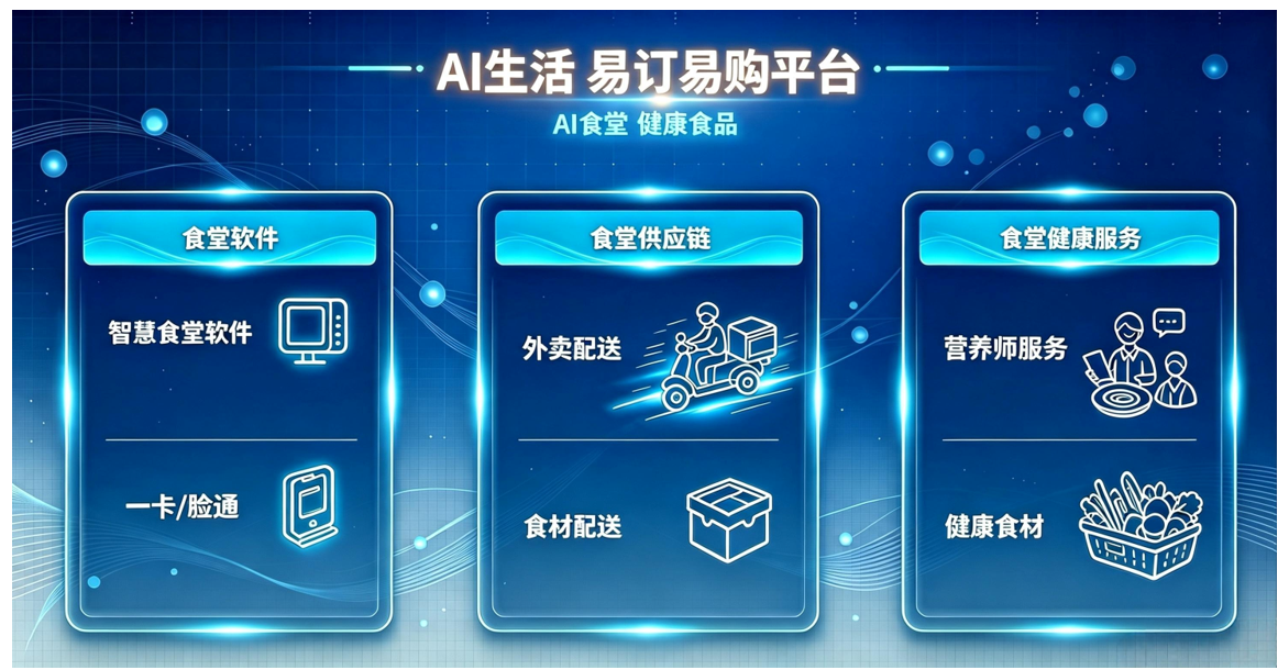 介紹1 生活圈1.png